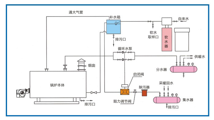 鍋爐維修保養(yǎng)鍋爐常壓供暖系統(tǒng)