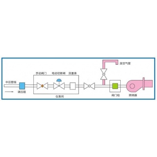 供氣管道施工應(yīng)注意事項(xiàng)