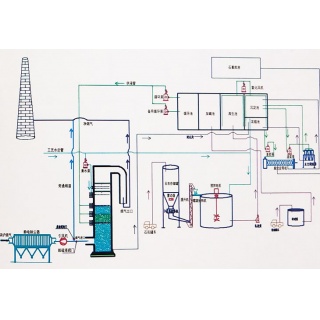 雙堿法脫硫工藝