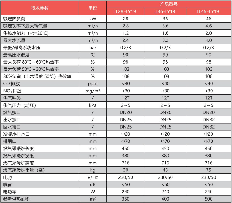 家用全預(yù)混冷凝式燃氣采暖鍋爐.png